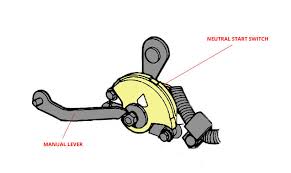 Neutral Safety Switches